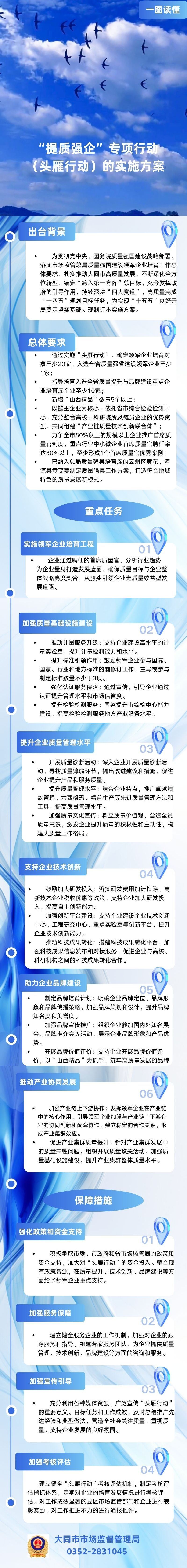 “提質(zhì)強企”專項行動（頭雁行動）的實施方案的解讀