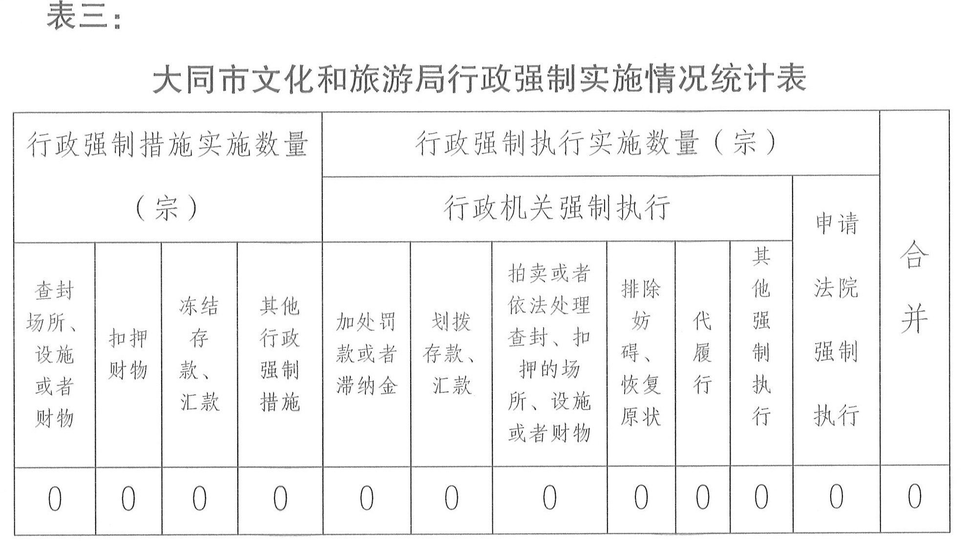 表三