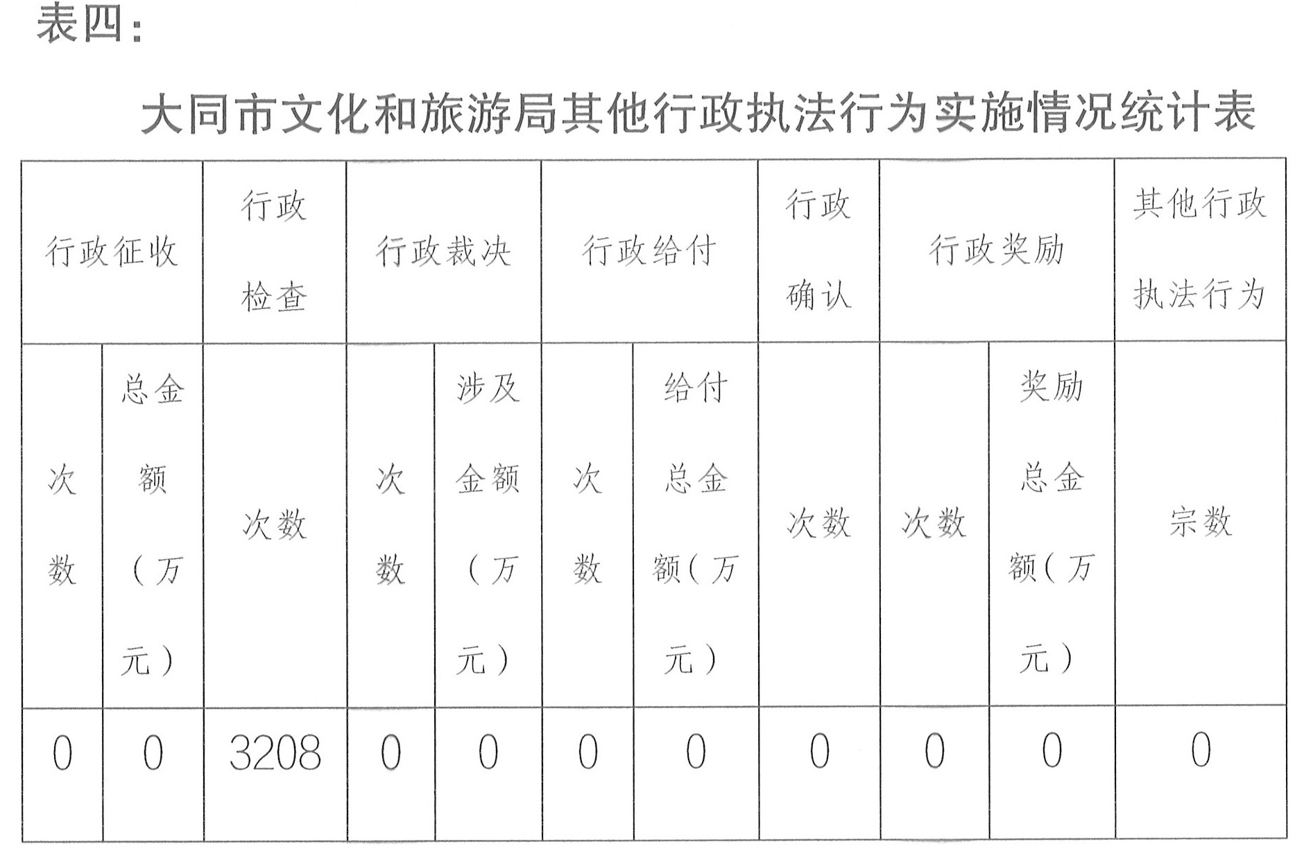 表四